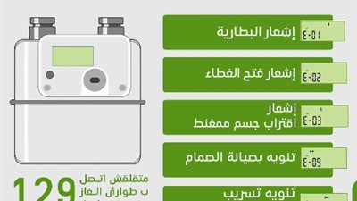 بتروتريد توضح دلالات إشعارات عداد الغاز مسبق الدفع