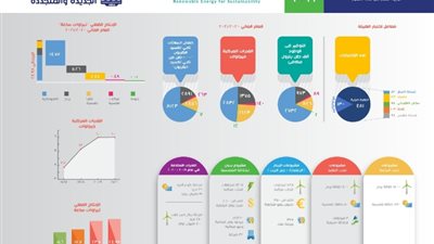 إصدار  العدد التاسع من نشرة الطاقة المتجددة NREAmeter