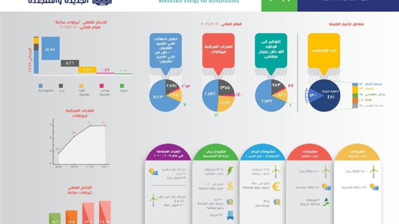 عالم الطاقة