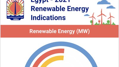 هيئة الطاقة المتجددة تصدر 