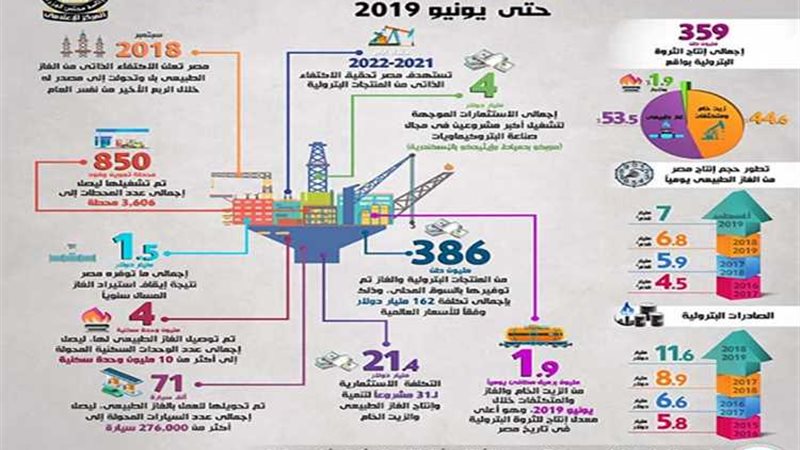 عالم الطاقة