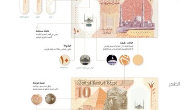 البنك المركزي يطرح أول عملة بلاستيكية في مصر فئة 10 جنيهات