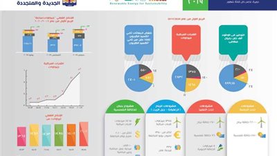 هيئة الطاقة المتجددة تصدر العدد الثاني من نشرة «NREAmeter»