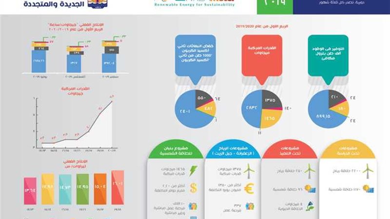 عالم الطاقة