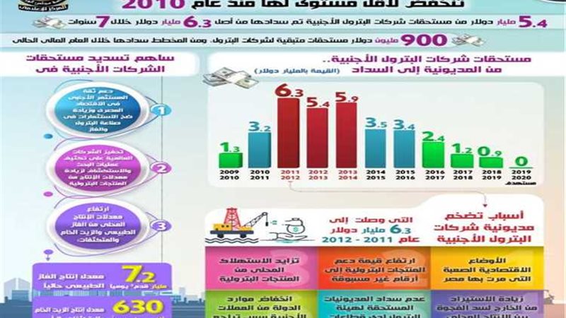 عالم الطاقة