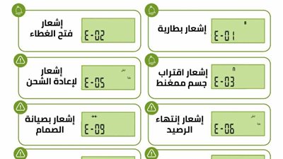 «بتروتريد» تنشر ملصق يوضح معنى أهم إشعارات العداد مسبق الدفع