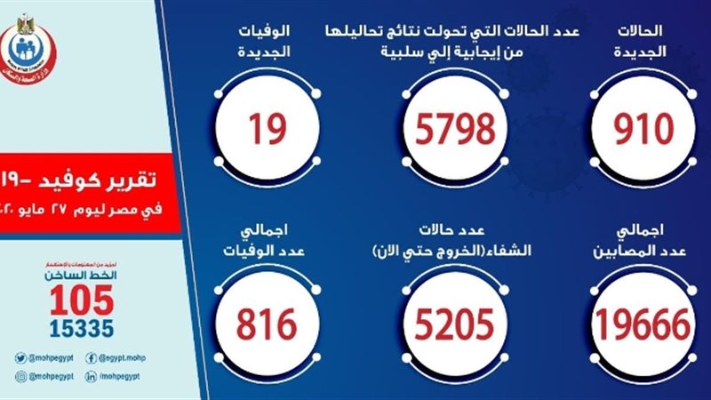 عالم الطاقة