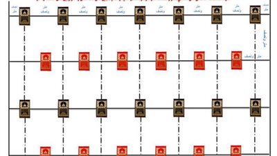 بالرسم التوضيحي.. تعرف علي ترتيب المصلين بالمساجد قبل فتحها