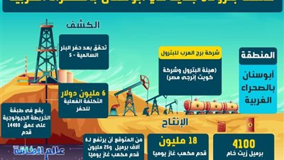 بالإنفوجراف.. تعرف علي تفاصيل الكشف البترولي الجديد في أبو سنان في الصحراء الغربية