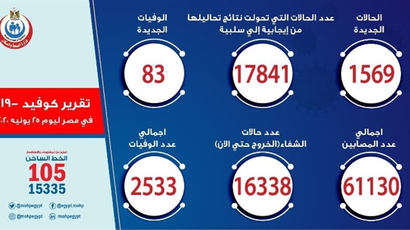 عالم الطاقة