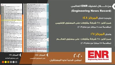 «بتروجت» تتلقي خطاب تهنئه من وزير البترول