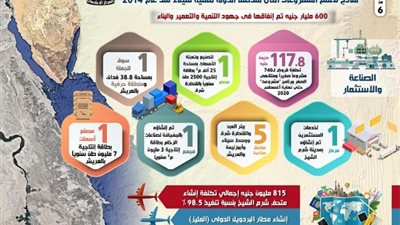 إنفوجراف.. 600 مليار جنيه تم إنفاقها في جهود التنمية والبناء