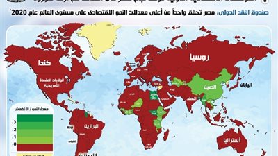 بالإنفوجراف..المؤسسات الاقتصادية الدولية تؤكد نجاح مصر في التعامل مع أزمة كورونا