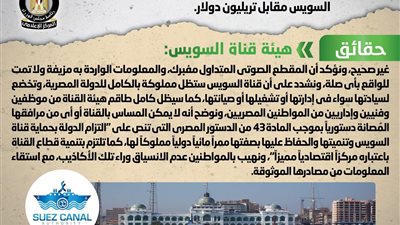 الحكومة تنفي اعتزامها بيع قناة السويس مقابل تريليون دولار