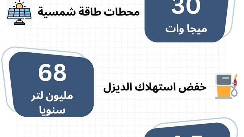 عالم الطاقة