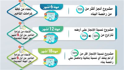 تعرف على حزمة المهل والتيسيرات الجديدة المقدمة من وزارة الصناعة للمشروعات الصناعية المتعثرة