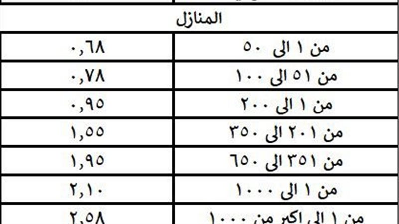 عالم الطاقة