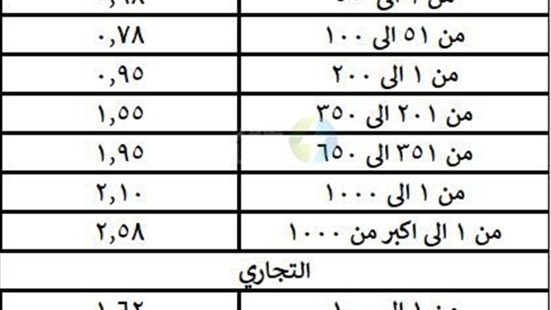 عالم الطاقة