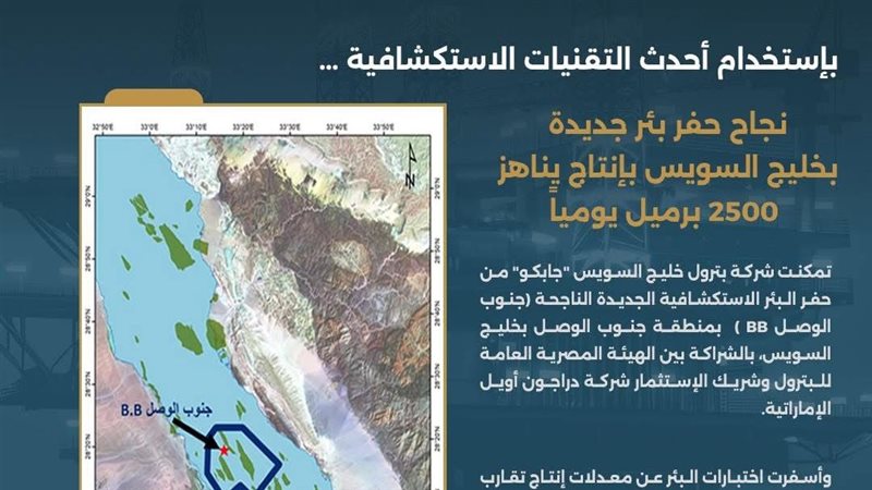 عالم الطاقة