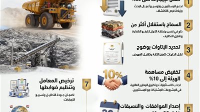 البترول: تعديلات اللائحة التنفيذية لقانون الثروة المعدنية تعزز مناخ الاستثمار وتدعم تنافسية القطاع