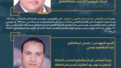 حركة تكليفات جديدة بقطاع البترول لضخ دماء جديدة في شركات البتروكيماويات 
