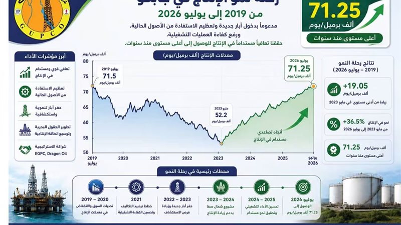 عالم الطاقة